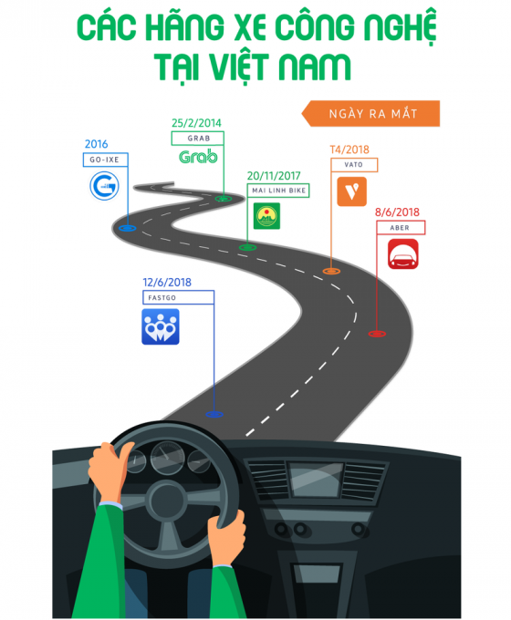 Các hãng taxi công nghệ tại Việt Nam